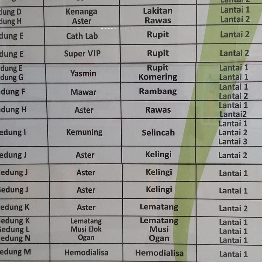 Detail Nama Nama Rumah Sakit Nomer 2