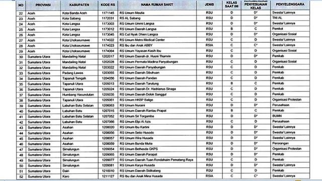 Detail Nama Nama Rumah Sakit Nomer 8