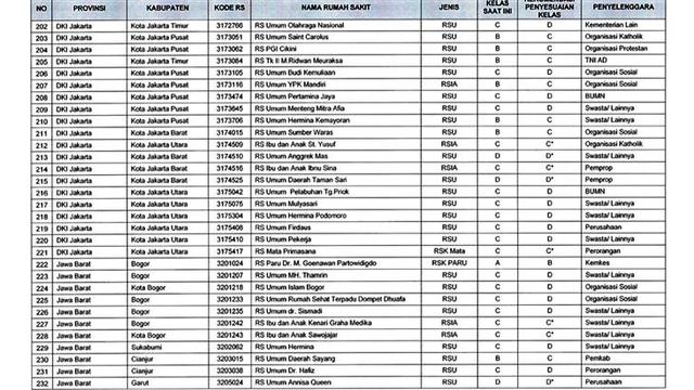 Detail Nama Nama Rumah Sakit Nomer 9