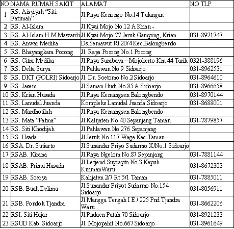 Detail Nama Nama Rumah Sakit Nomer 10