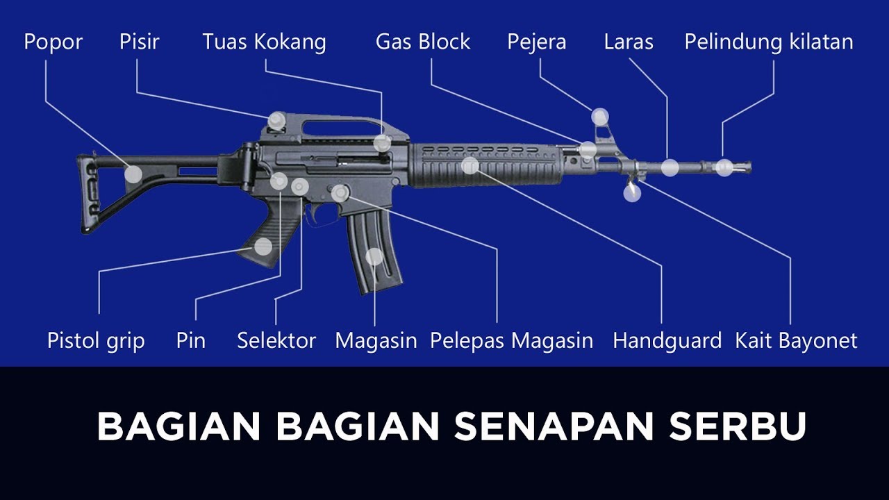 Detail Nama Nama Senjata Api Nomer 34