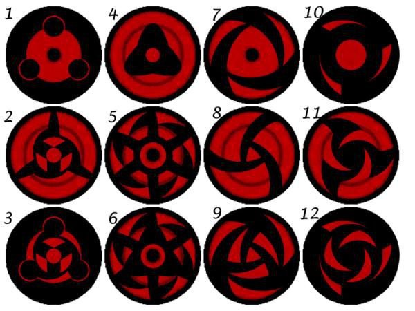 Detail Nama Nama Sharingan Nomer 29