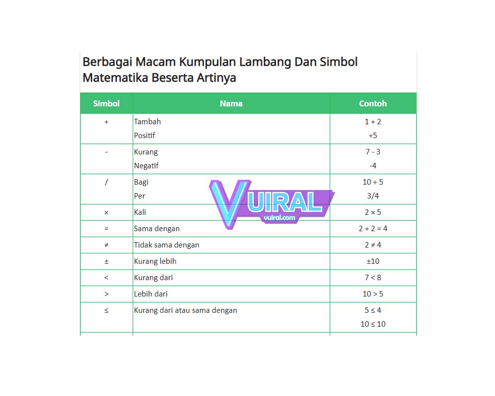 Detail Nama Nama Simbol Matematika Nomer 14