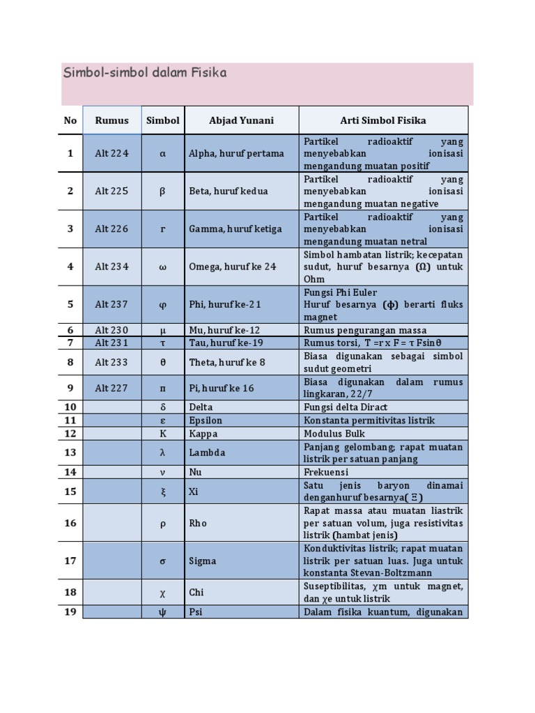 Detail Nama Nama Simbol Matematika Nomer 16