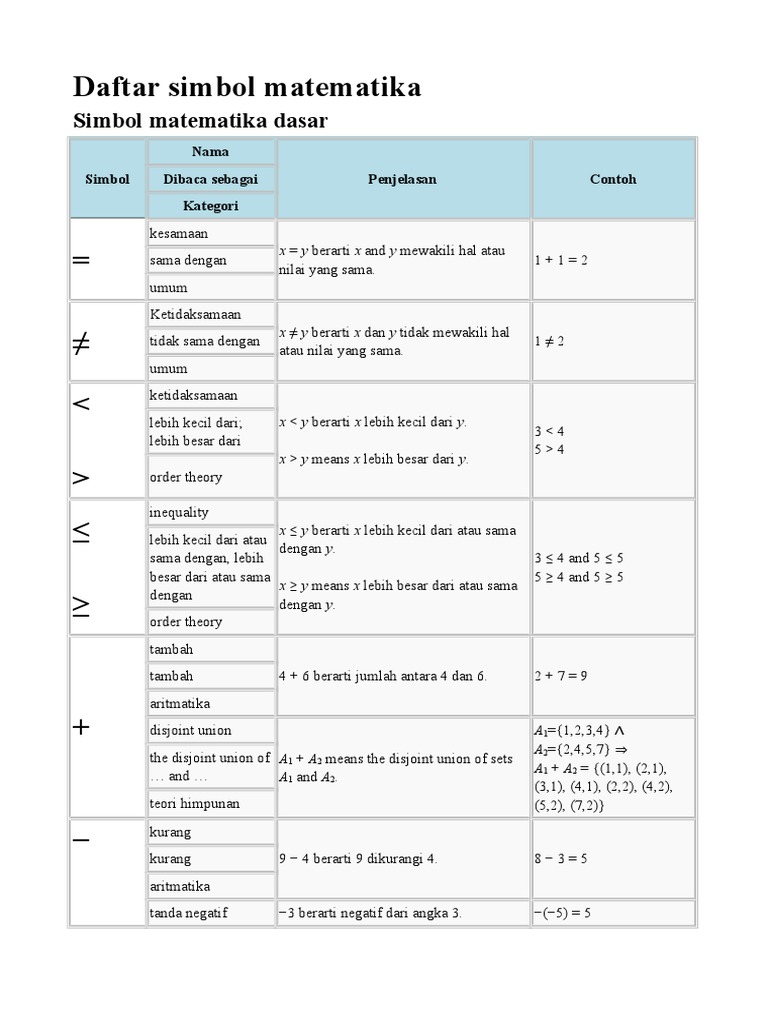 Detail Nama Nama Simbol Matematika Nomer 18