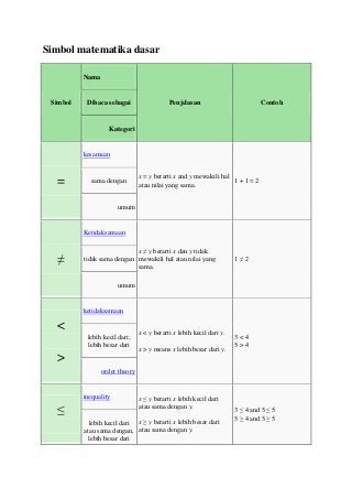 Detail Nama Nama Simbol Matematika Nomer 19