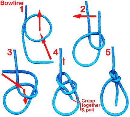 Detail Nama Nama Simpul Nomer 13