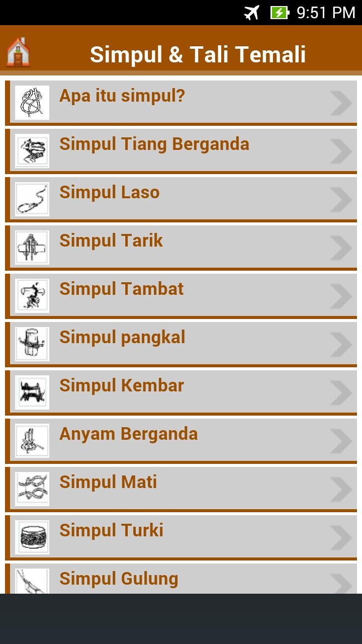 Detail Nama Nama Simpul Nomer 22