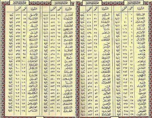 Detail Nama Nama Surat Al Fatihah Nomer 34