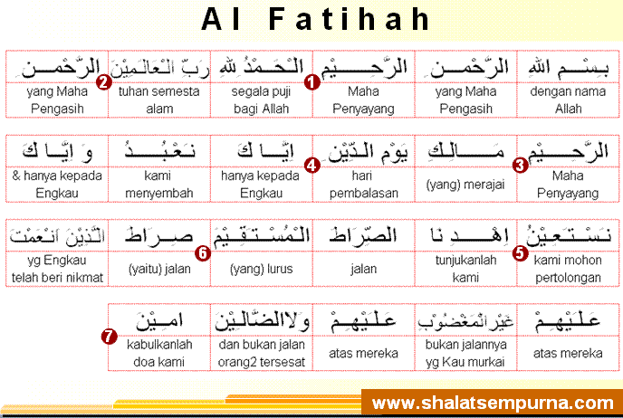 Detail Nama Nama Surat Al Fatihah Nomer 10