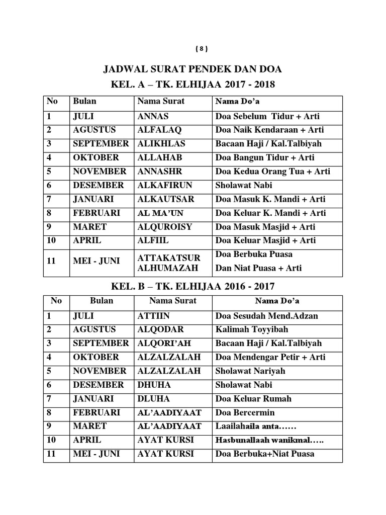 Detail Nama Nama Surat Pendek Nomer 9