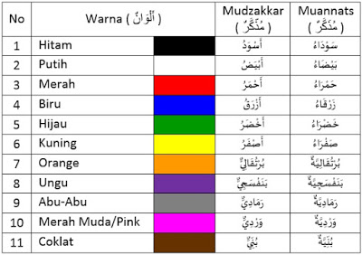 Detail Nama Nama Warna Nomer 43