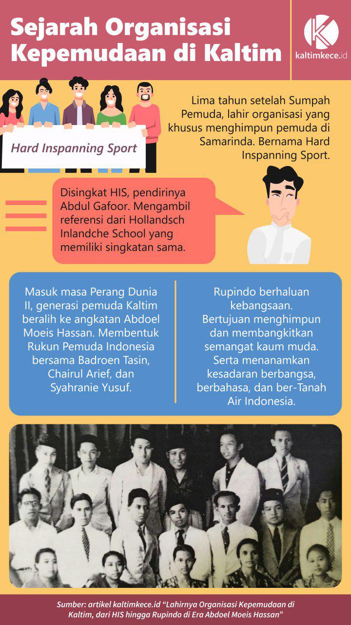 Detail Nama Organisasi Pemuda Keren Nomer 49