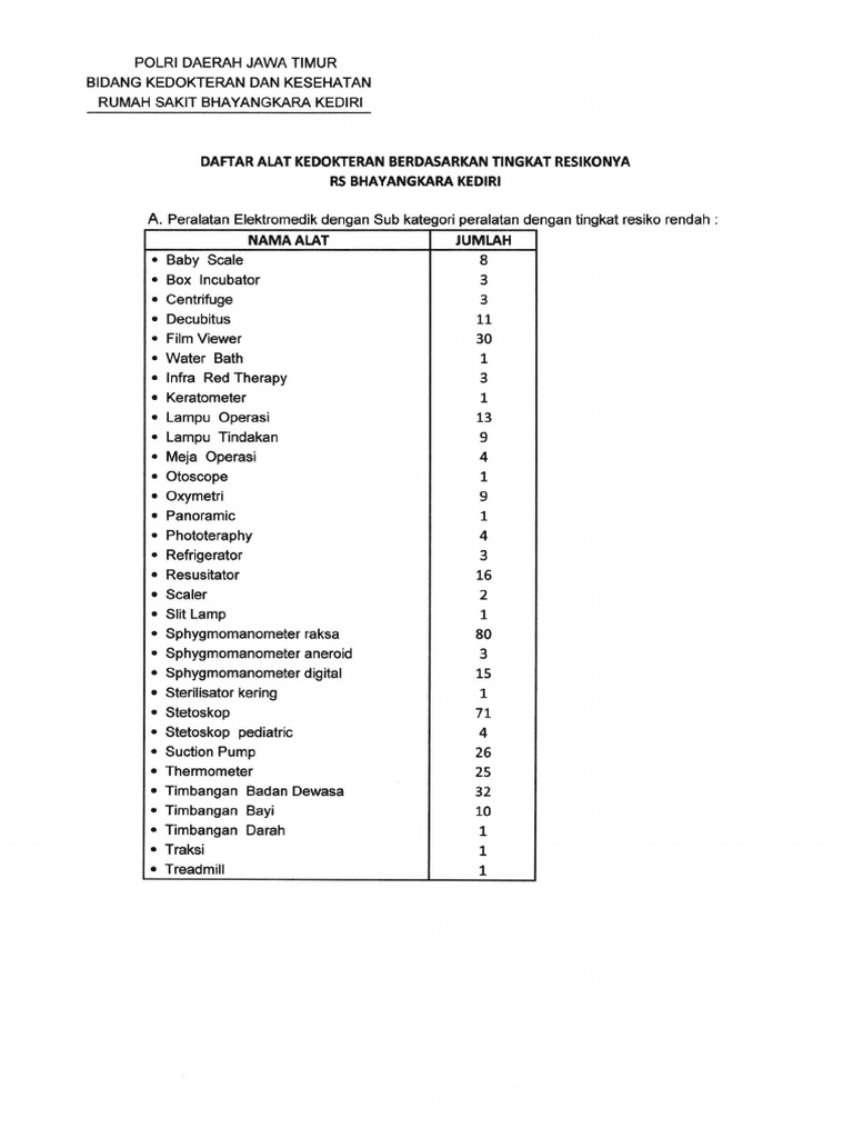 Detail Nama Peralatan Rumah Sakit Nomer 54