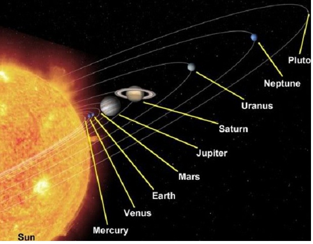 Detail Nama Planet Dan Gambarnya Nomer 28