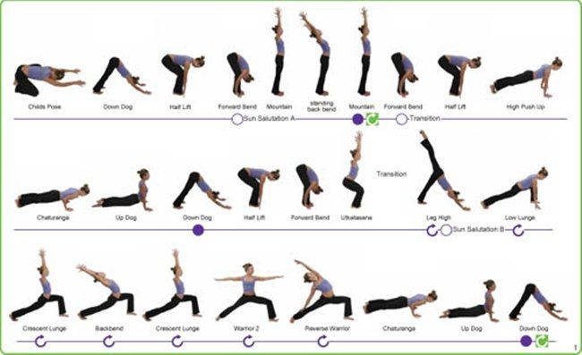 Nama Pose Yoga - KibrisPDR