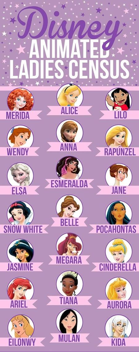 Detail Nama Princess Disney Dan Gambarnya Nomer 4