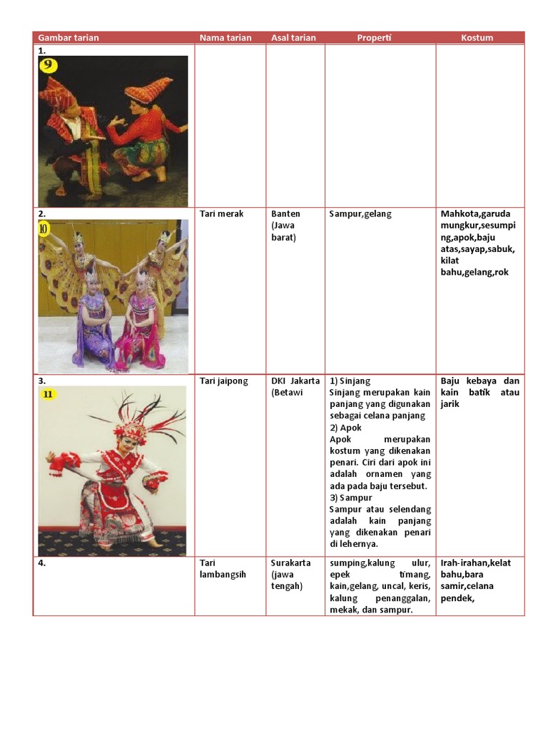 Detail Nama Properti Tari Pada Gambar 1 Nomer 20
