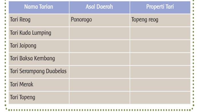 Detail Nama Properti Tari Pada Gambar 3 Nomer 30