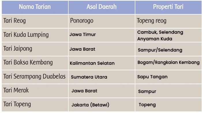 Detail Nama Properti Tari Pada Gambar 3 Nomer 46