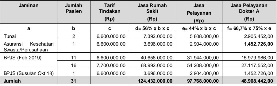 Detail Nama Ruangan Di Rumah Sakit Umum Samarinda Nomer 38