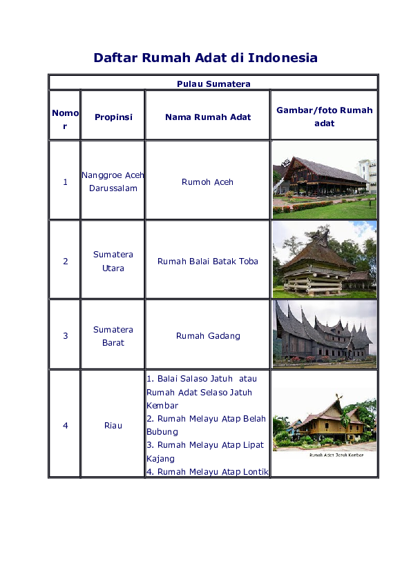 Detail Nama Rumah Adat Nanggroe Aceh Darussalam Nomer 41