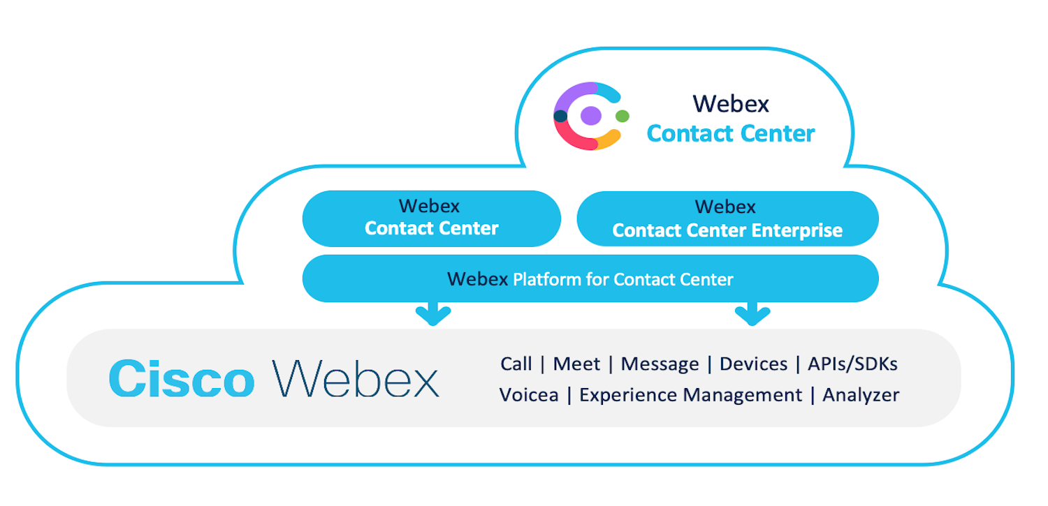 Detail Logo Cisco Webex Nomer 48