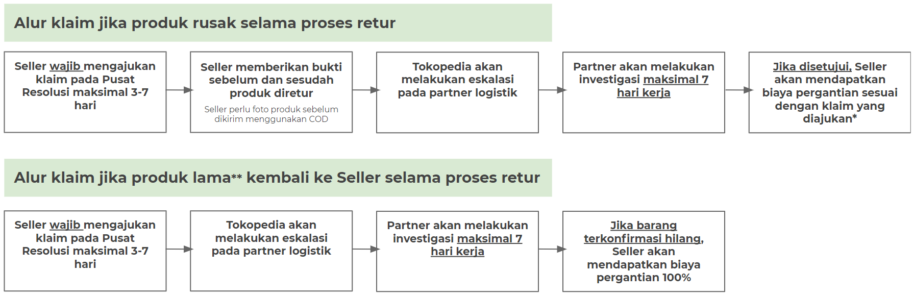 Detail Logo Cod Tokopedia Nomer 35