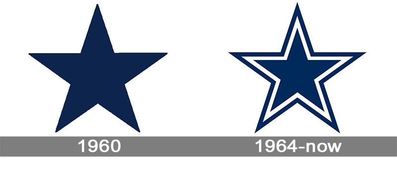 Detail Logo Cowboys Nomer 39