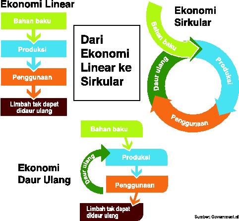 Detail Logo Daur Ulang Sampah Nomer 52