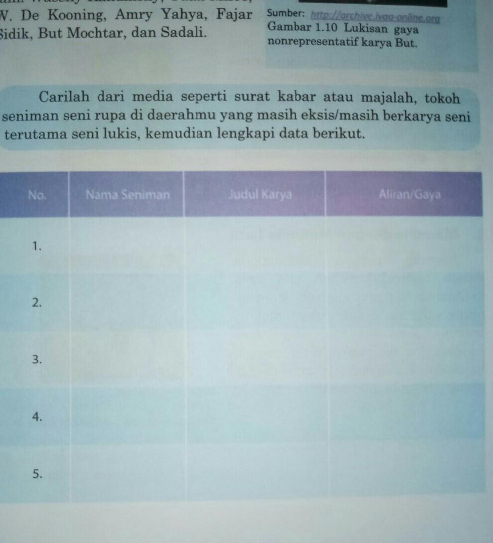 Detail Nama Seniman Serta Gambar Judul Karya Dan Alirannya Nomer 6