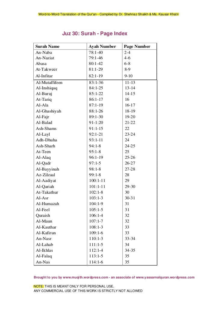 Detail Nama Surat Juz 30 Nomer 25