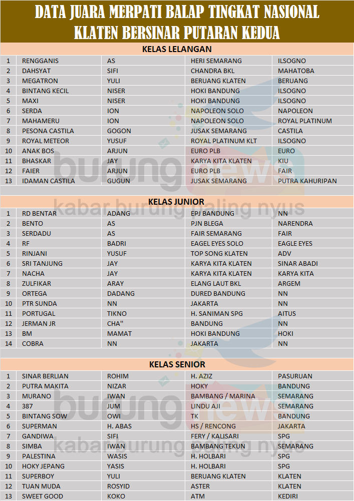 Detail Nama Team Burung Merpati Nomer 13