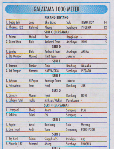 Detail Nama Team Burung Merpati Nomer 14