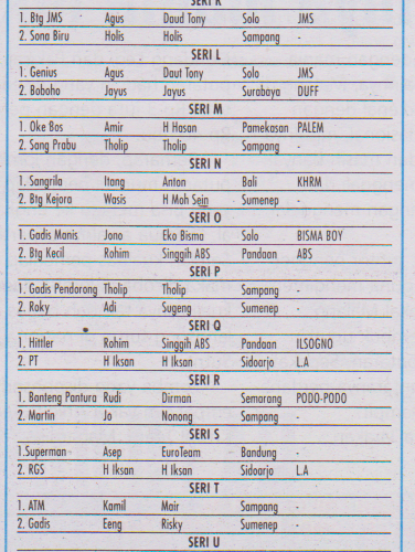 Detail Nama Team Burung Merpati Nomer 17