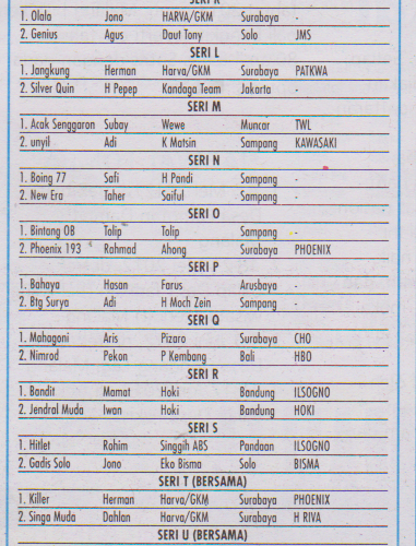 Detail Nama Team Burung Merpati Nomer 28