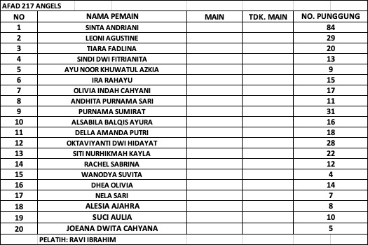 Detail Nama Team Futsal Keren Nomer 10