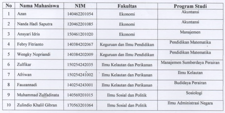 Detail Nama Team Futsal Keren Nomer 46