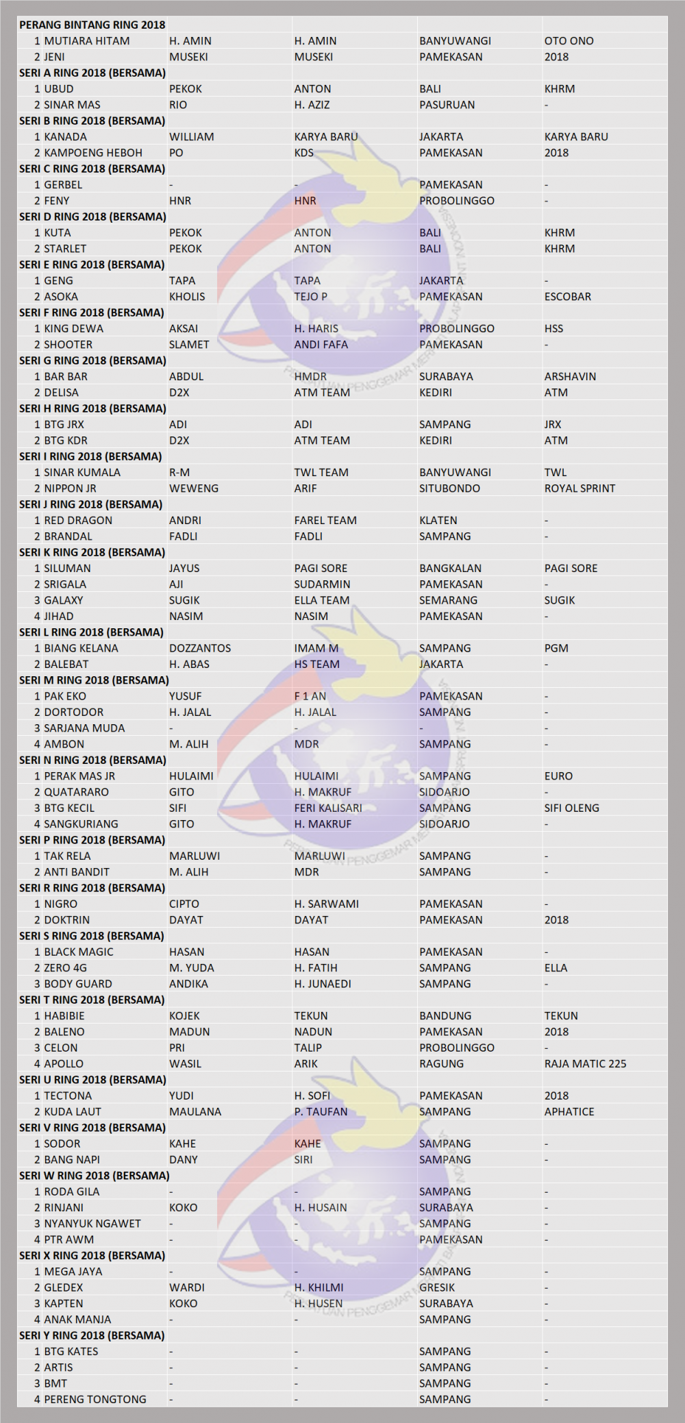 Detail Nama Team Merpati Yang Bagus Nomer 35