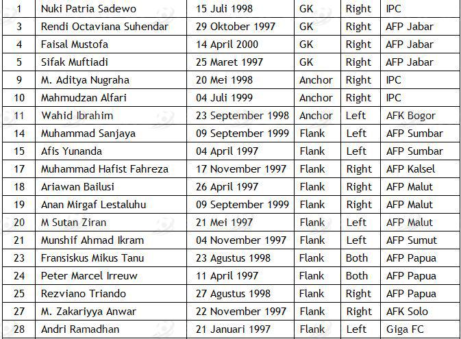 Detail Nama Tim Futsal Yang Unik Nomer 16