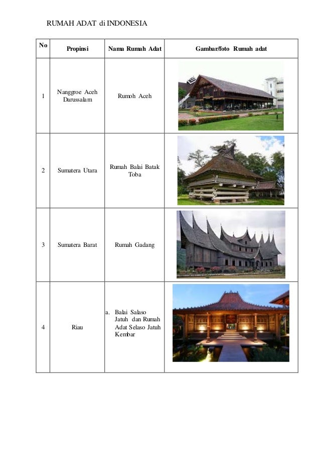 Detail Nama2 Rumah Adat Nomer 45