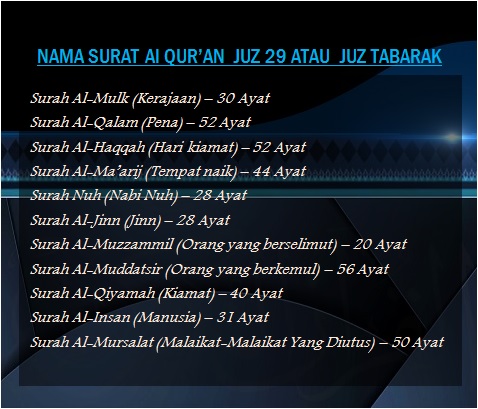 Detail Nama2 Surat Juz 30 Nomer 14