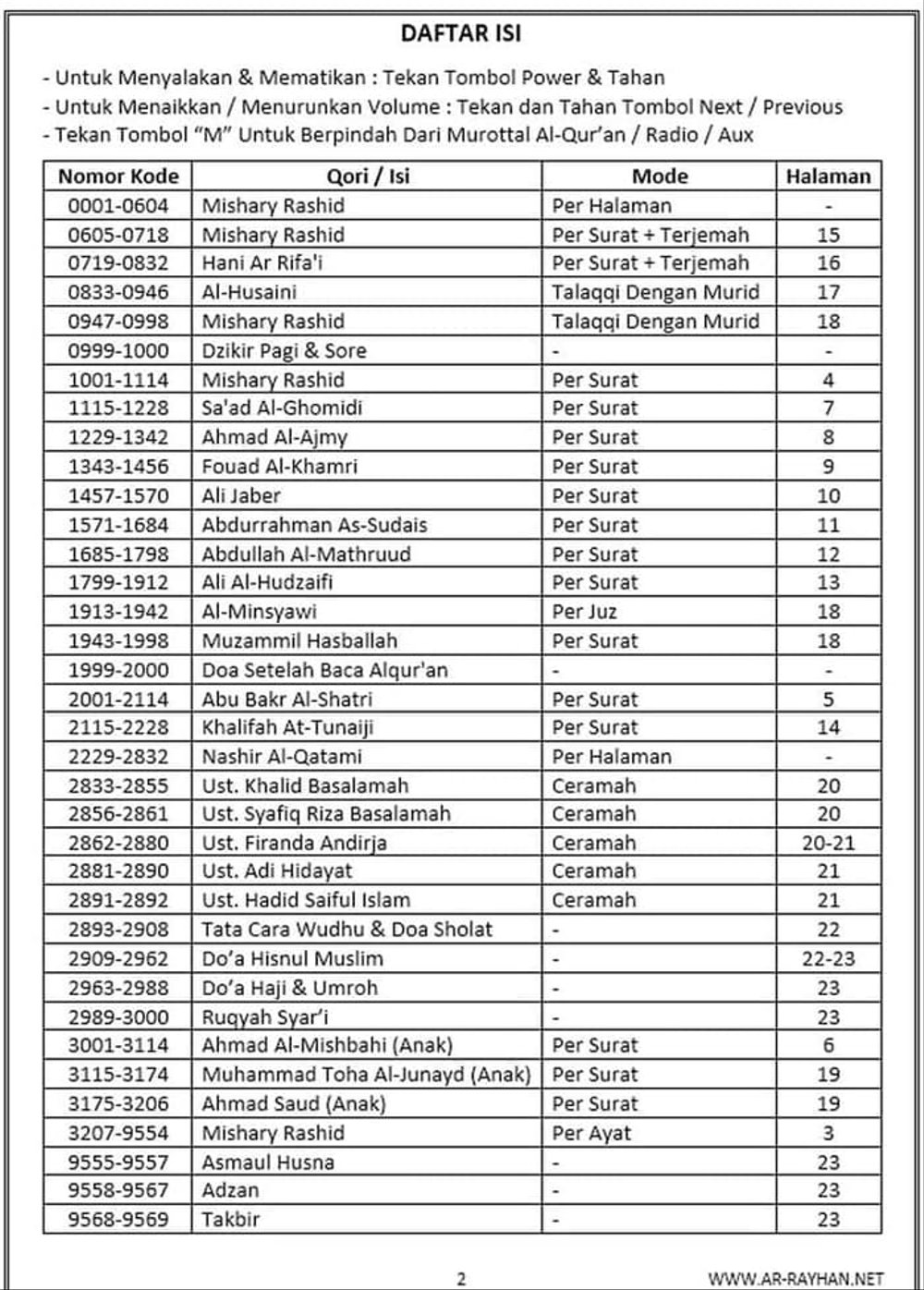 Detail Nama2 Surat Juz 30 Nomer 26