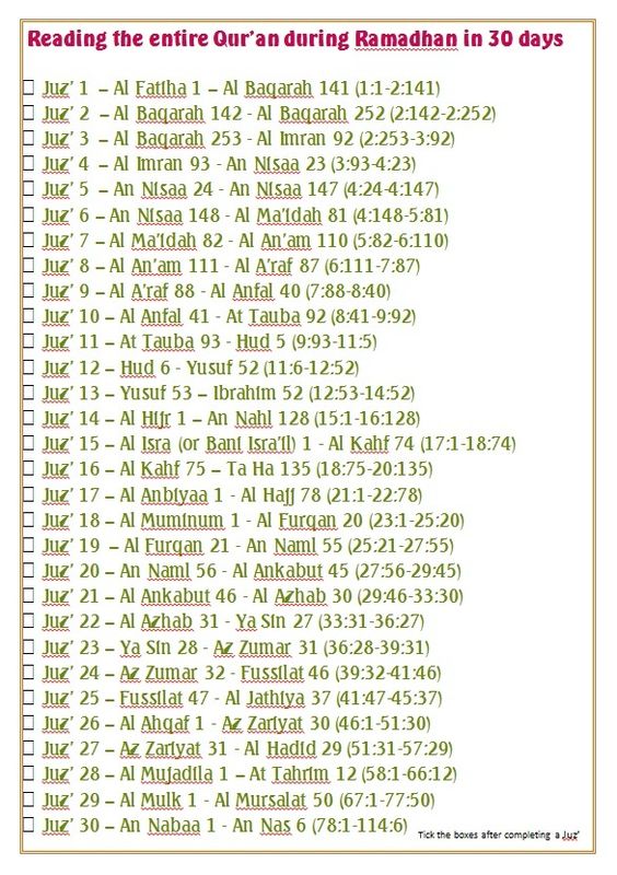 Detail Nama2 Surat Juz 30 Nomer 31