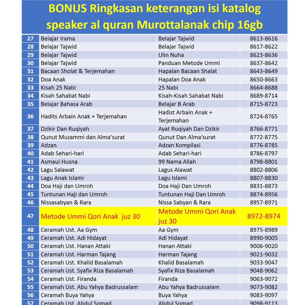 Detail Nama2 Surat Juz 30 Nomer 7