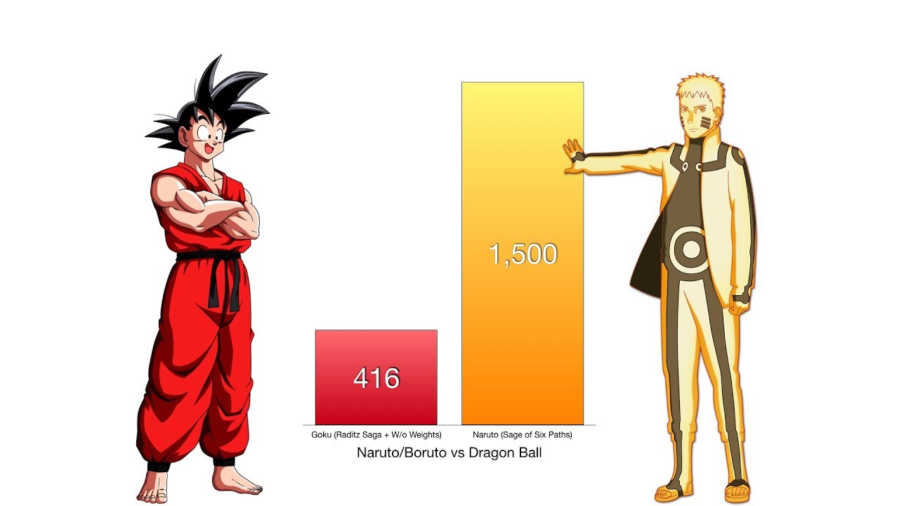 Detail Naruto Vs Goku Nomer 11
