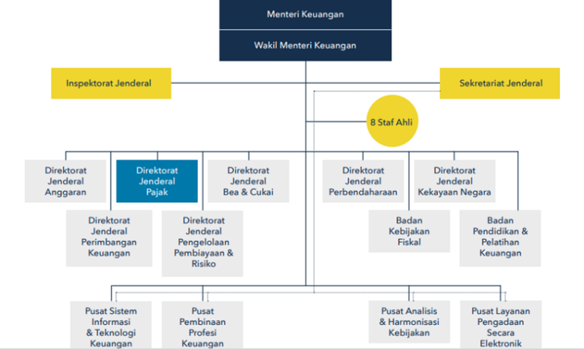 Detail Logo Dirjen Pajak Png Nomer 47