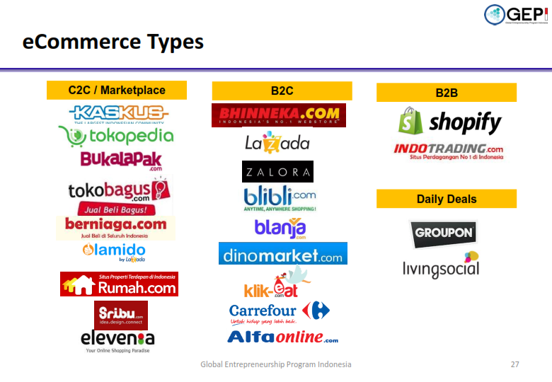 Detail Logo E Commerce Indonesia Nomer 18