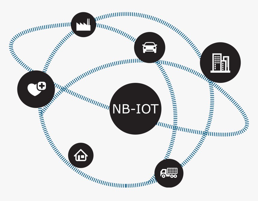 Detail Nb Iot Png Nomer 19