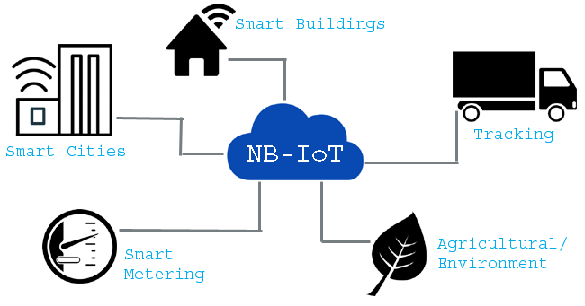 Detail Nb Iot Png Nomer 24